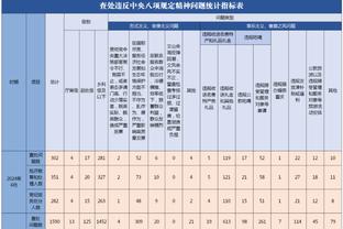 队记：尼克斯想要增加一名持球手即战力 且其合同拥有一定吸引力